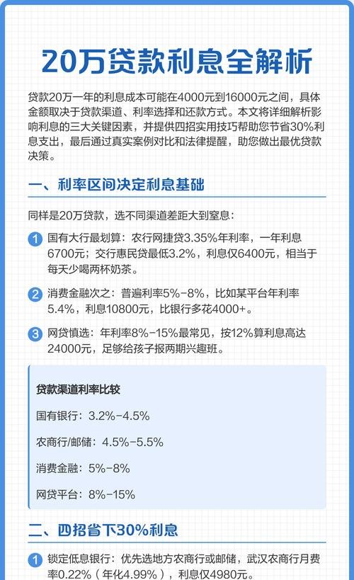 房产做抵押企业贷款利息，影响因素与决策要点