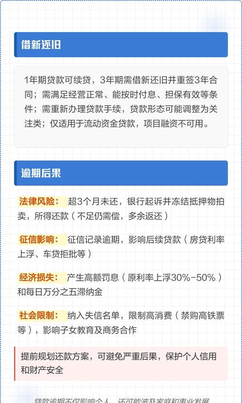 小型企业从银行贷款还不上怎么办