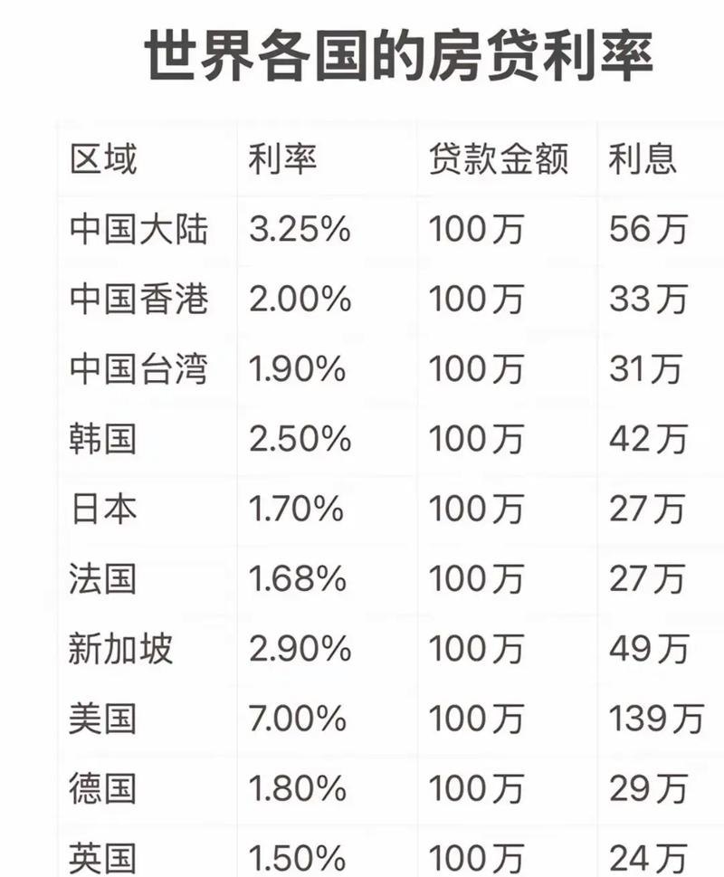 国内企业向国外银行贷款利息多少？
