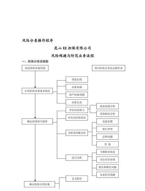 小微企业贷款质押融资业务流程