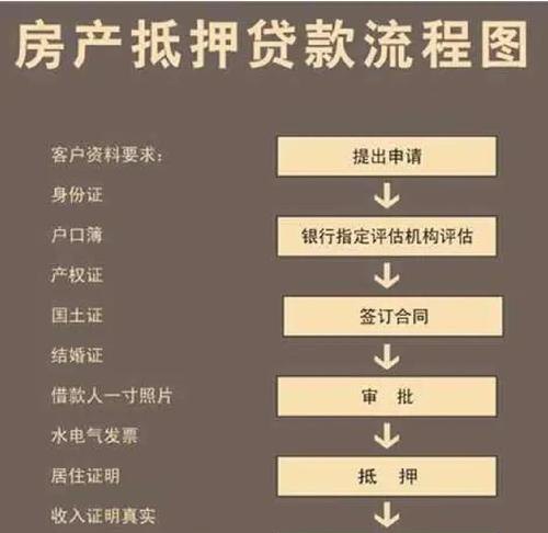 小微企业房产抵押贷款办理全攻略