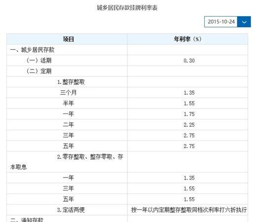 广州建设银行企业信用贷款利率解析