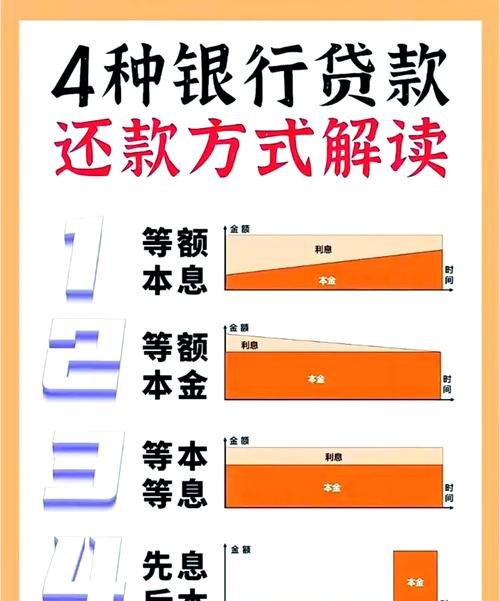 企业融资贷款还款方式有哪些及如何选择
