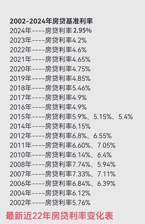 房地产企业房产抵押贷款利率的影响因素及市场趋势分析