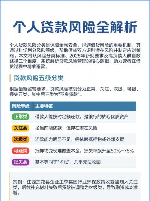 个人企业贷款的风险管理，保障与发展的平衡