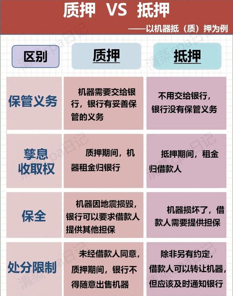 个体户与国有企业资产抵押贷款的比较与分析