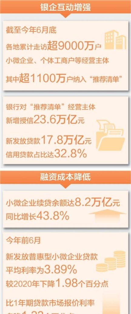 破解小微企业贷款融资难，探索与展望