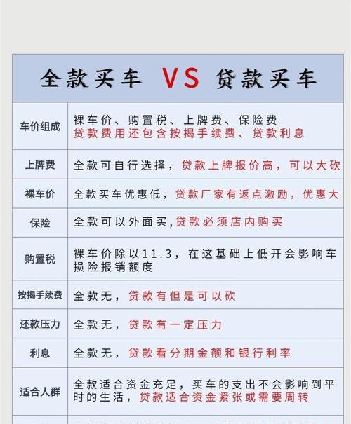 企业银行贷款买车可以贷多少年