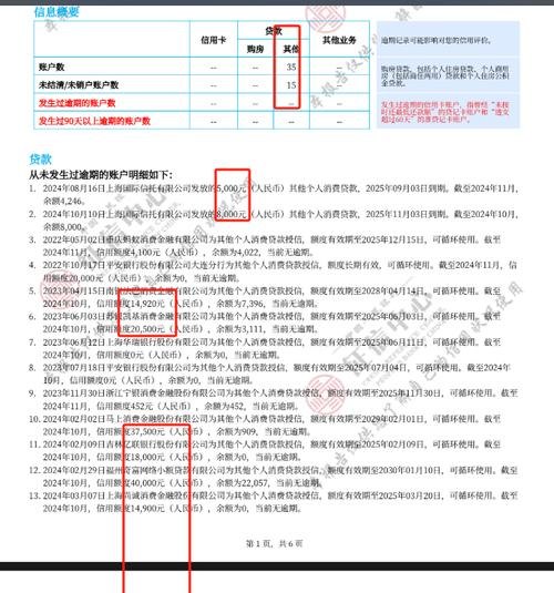 工行企业信用贷款的信用评级