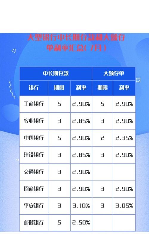 2020年小微企业银行贷款利率，现状、影响与展望