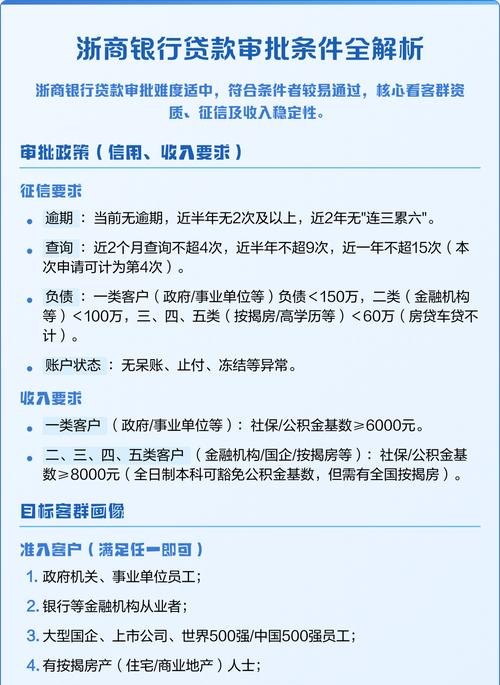 甘肃浙商银行企业抵押贷款办理全攻略