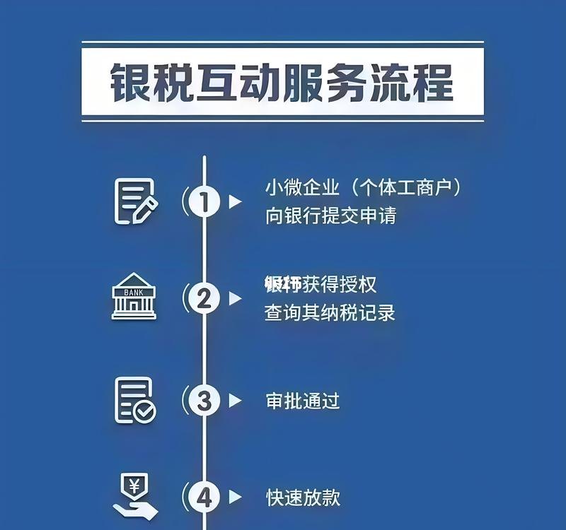  银税互动企业贷款融资服务，助力企业发展的金融创新