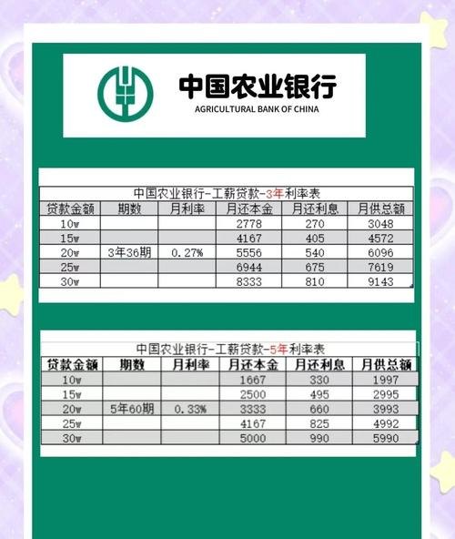 2022年企业银行贷款利率一览表