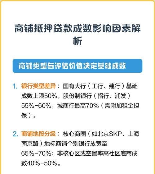 企业经营贷款房子抵押利息多少？影响因素与详细解析