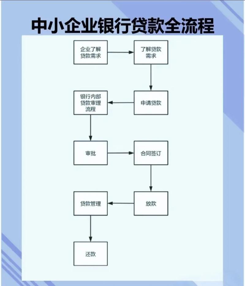 企业融资贷款，能做吗？如何做？