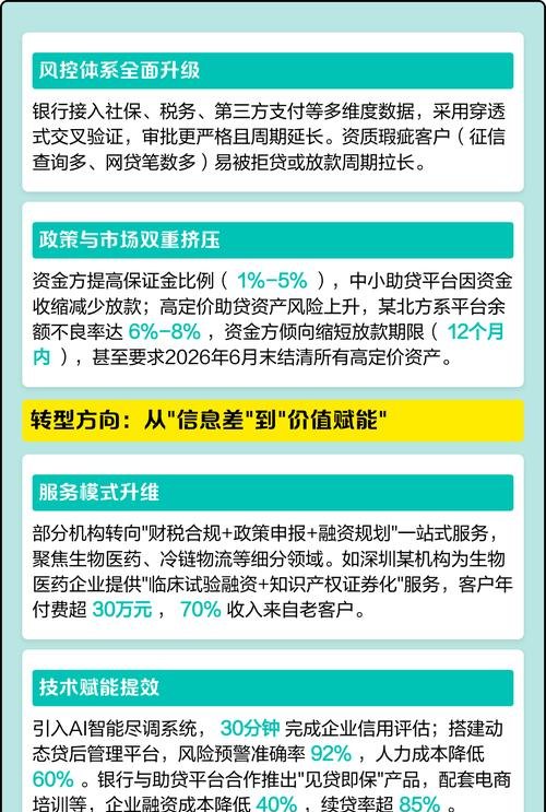 企业信用贷款余额，经济发展的重要支撑与挑战