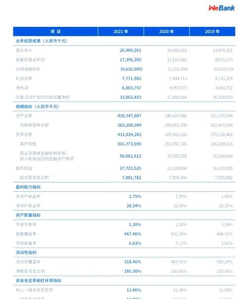 企业银行贷款财务报表看哪些指标