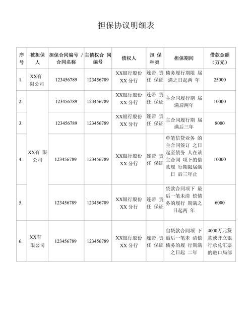 企业贷款担保能贷多少资金