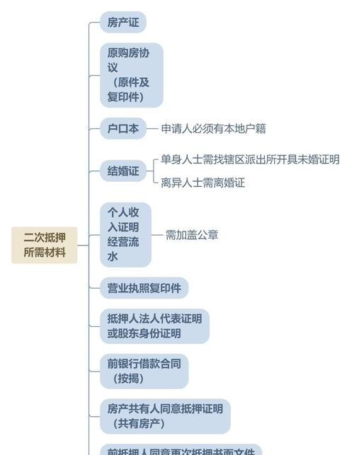 企业资产抵押贷款所需证件全解析