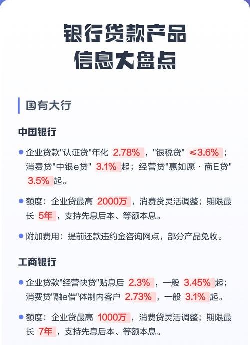 银行贷款重点考察企业信息