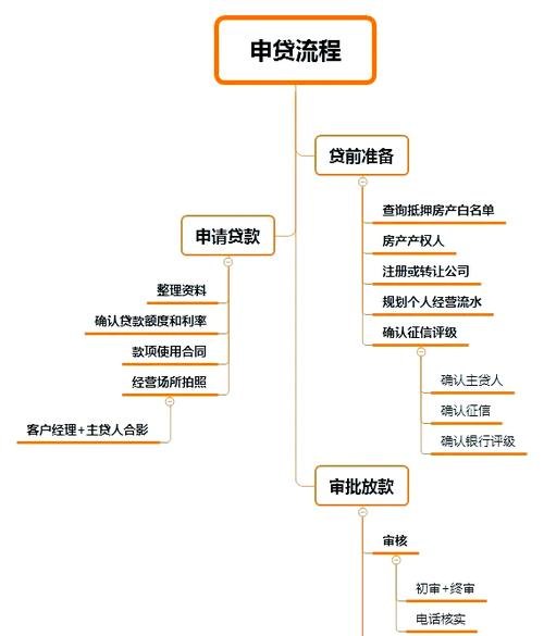 企业经营抵押贷款怎么申请