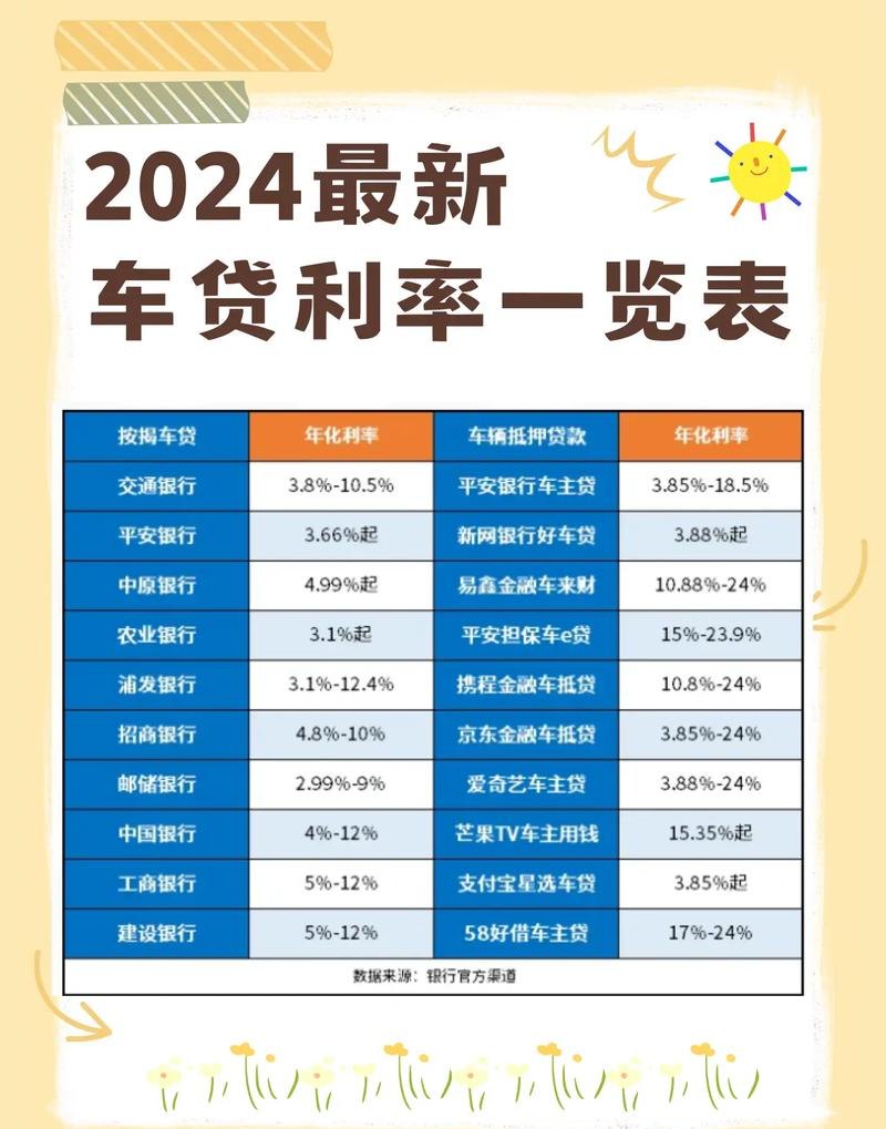 企业车辆抵押贷款利率的影响因素与选择策略