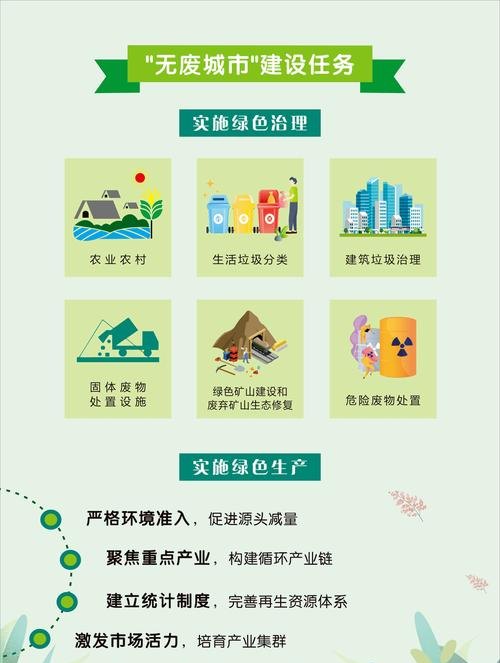 无废城市建设资金的多元化来源渠道