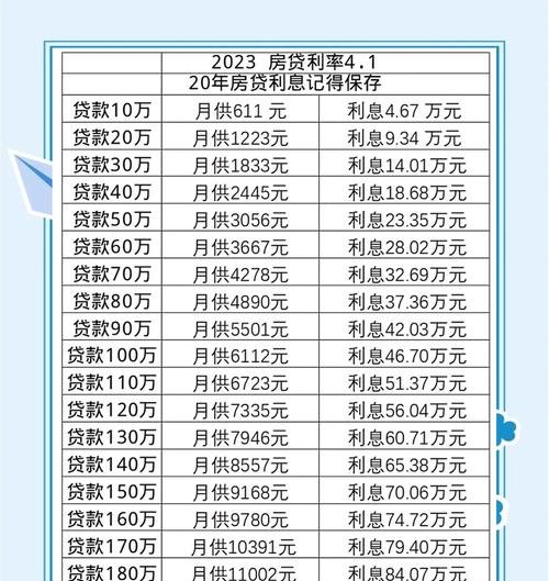 小微企业房子抵押贷款利息是多少钱