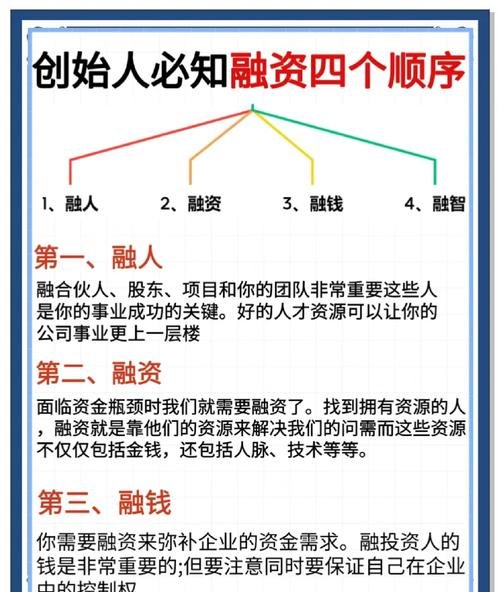 民营企业融资贷款做法，创新与策略
