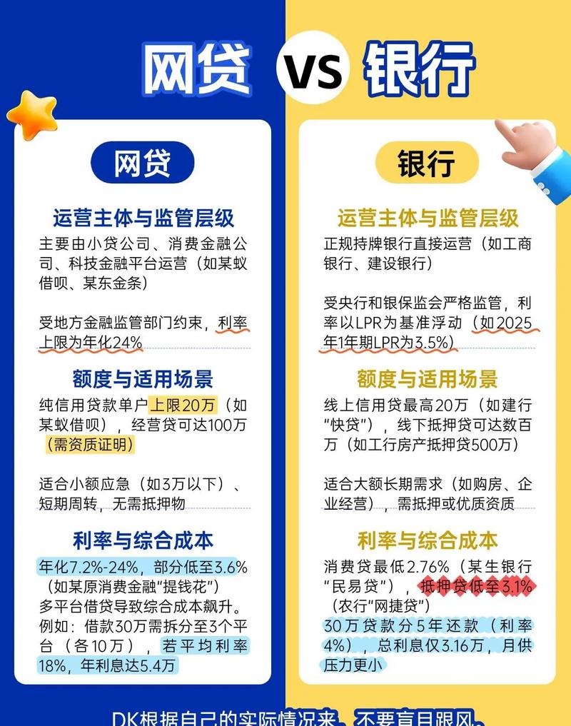 企业现金流与银行贷款，相互影响与应对策略