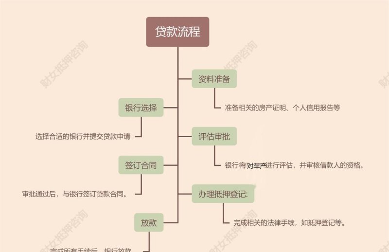企业人民银行贷款登记，重要性、流程与影响