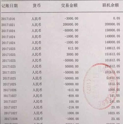 企业银行贷款流水要求，全面解析与应对策略