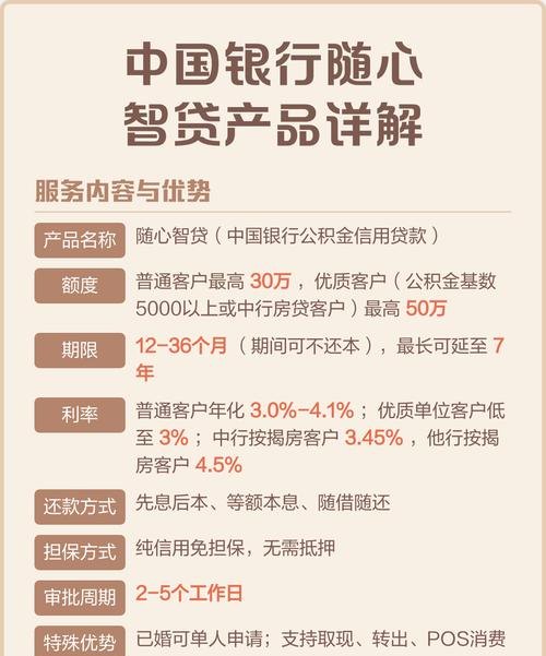 企业银行无抵押贷款，贷款额度的多与少